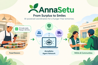 AnnaSetu