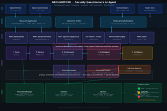 Groundwork: Zero-Hallucination RFP Copilot