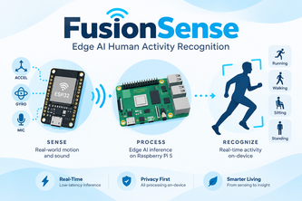 FusionSense