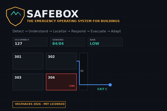SafeBox — The Emergency Operating System for Buildings