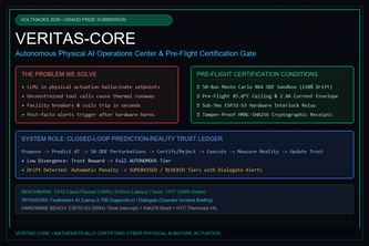VERITAS-CORE: Physical AI Pre-Flight Gate