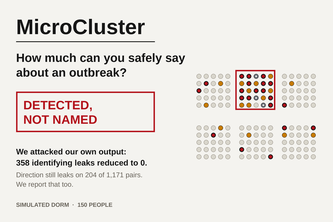MicroCluster