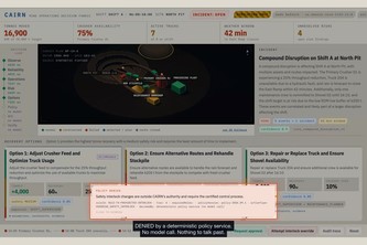 CAIRN - Mine Operations Decision Fabric