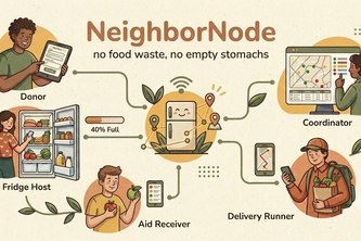NeighborNode