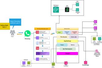 Relay. Autonomous School Book Marketplace & Matchmaker