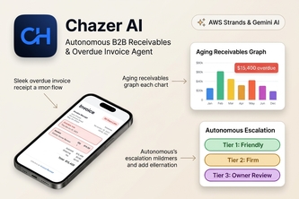 Chazer