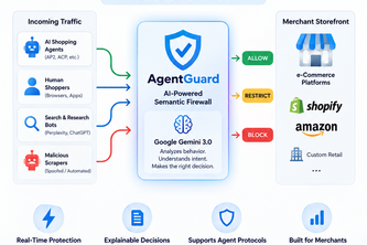 AgentGuard: The Semantic Firewall for the Agentic Web
