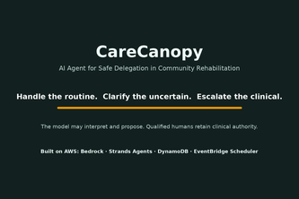 CareCanopy