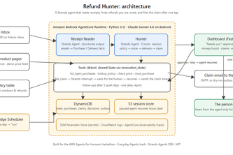Refund Hunter