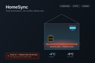 HomeSync