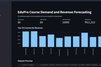 EduPulse AI(AI-Powered Student Performance )