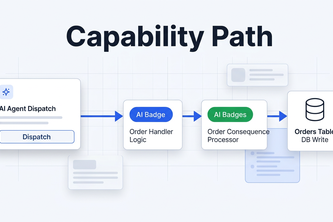 AI Capability Path Trace - NOT AI testing AI
