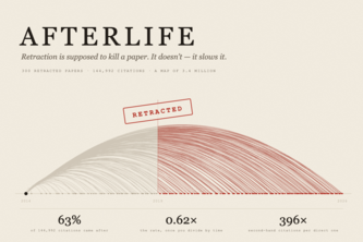Afterlife