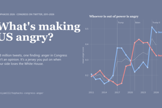 What's making US angry?