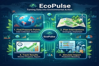 EcoPulse