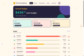 ROC Rocks Budgeting