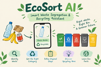 EcoSort AI – Smart Waste Segregation & Recycling Assistant
