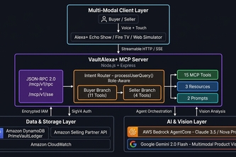 Vault-alexa-mcp