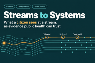 Streams to Systems: citizen stream reports as FHIR evidence