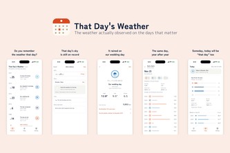 That Day's Weather