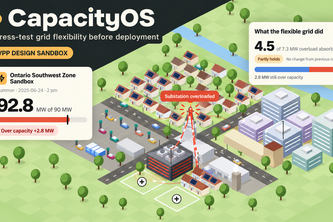 Capacity OS
