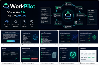 WorkPilot