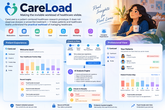 CareLoad — Healthcare Friction & Treatment Burden Analyzer