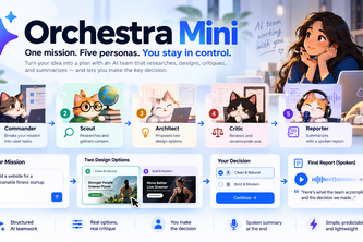 The Orchestra Five — Multi-Agent Swarm Orchestrator