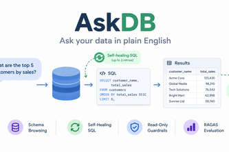 AskDB