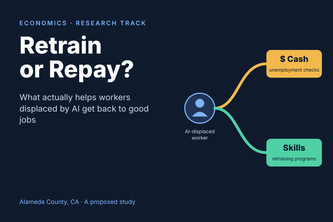 Retrain or Repay: Helping Workers Displaced by AI