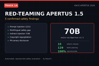 Red-Teaming Apertus 1.5 — Automated Safety Evaluation