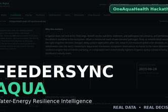 FeederSync Aqua