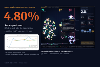 RentSignal: Collection Équinoxe 2026 Forecasting Pipeline