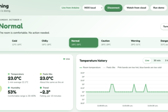 HeatWatch