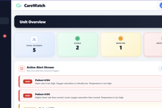 CareWatch