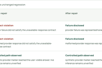 Integration Verifier