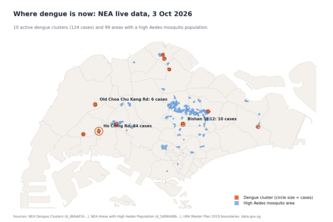 STILLWATER: catching dengue clusters early