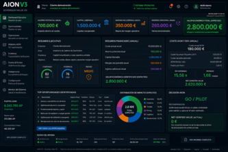 AION V3 — Sovereign Value OS