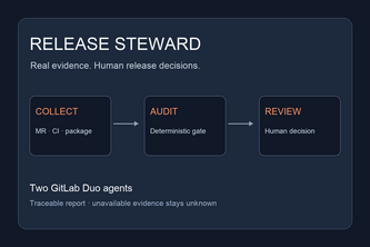 Release Steward: Evidence-Bound Readiness with GitLab Duo