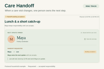 Care Handoff