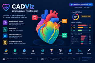 CADViz — Cardiovascular Risk Explorer