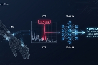 SynaptoGlove
