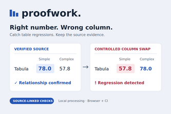 Proofwork