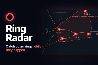 Ring-Radar