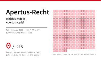 Apertus-Recht