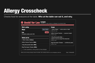 Allergy Crosscheck