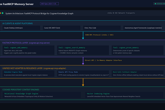 FastMCP Context Engine for Cognee Knowledge Graphs