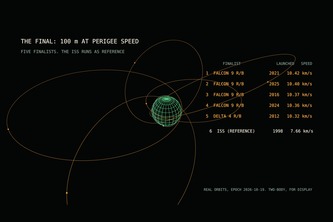 VELOCITY // 100 M ORBITAL