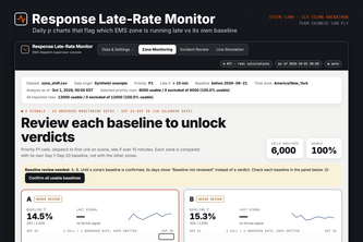 Response Late-Rate Monitor
