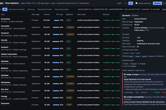 Ledger — the revenue forecast with receipts